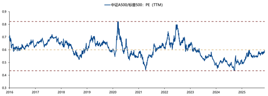广发策略：26年A股估值有望打破历史规律、连续3年提升