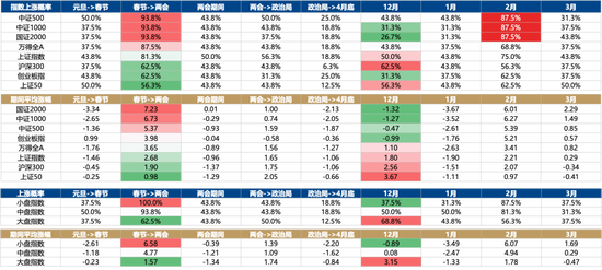广发策略：26年A股估值有望打破历史规律、连续3年提升