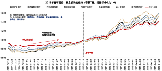广发策略：26年A股估值有望打破历史规律、连续3年提升