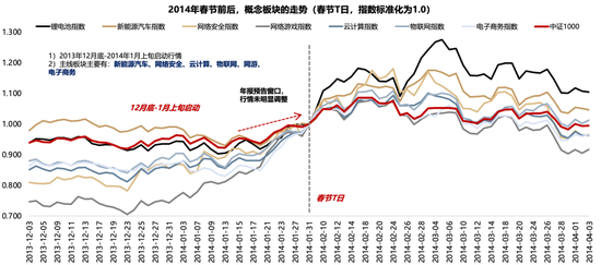 广发策略：26年A股估值有望打破历史规律、连续3年提升