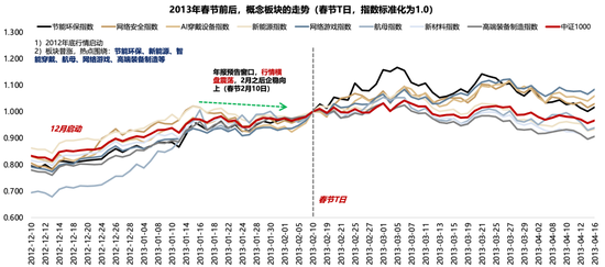 广发策略：26年A股估值有望打破历史规律、连续3年提升