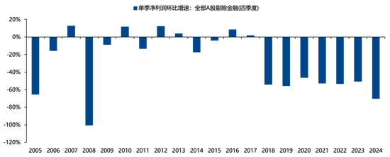 广发策略：26年A股估值有望打破历史规律、连续3年提升