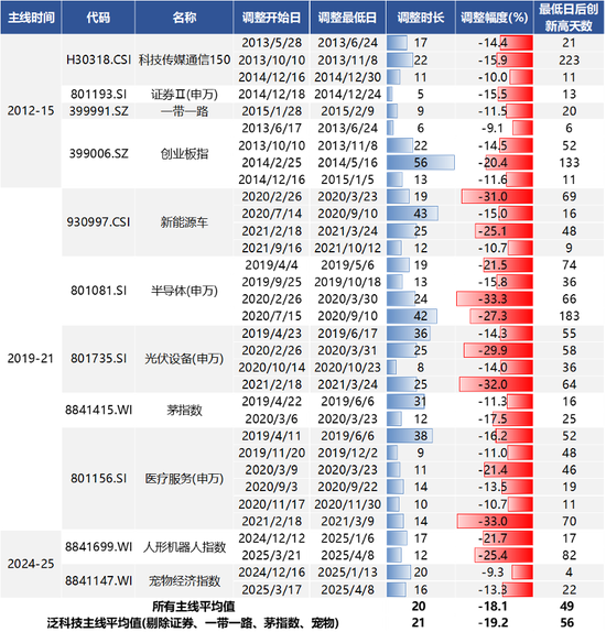 广发策略：26年A股估值有望打破历史规律、连续3年提升