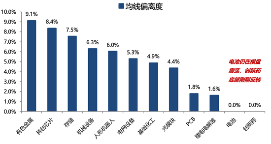 广发策略：26年A股估值有望打破历史规律、连续3年提升
