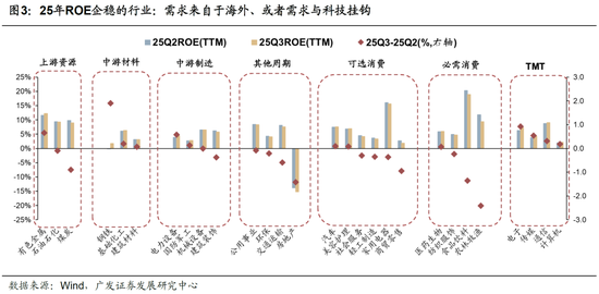 广发策略：26年A股估值有望打破历史规律、连续3年提升
