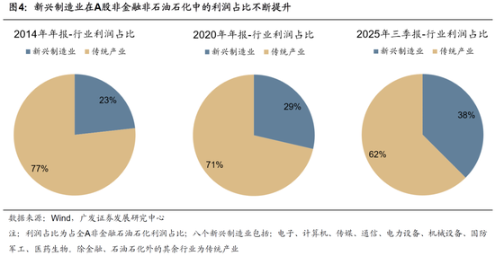 广发策略：26年A股估值有望打破历史规律、连续3年提升