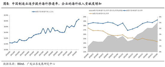 广发策略：26年A股估值有望打破历史规律、连续3年提升