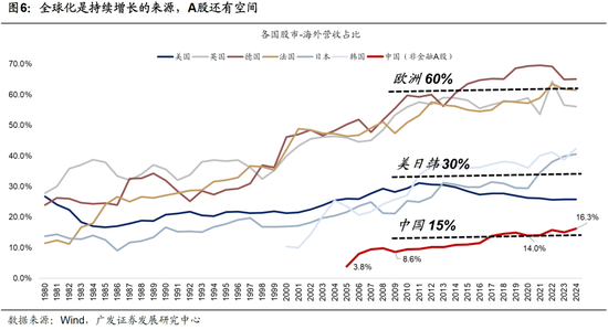 广发策略：26年A股估值有望打破历史规律、连续3年提升