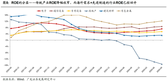 广发策略：26年A股估值有望打破历史规律、连续3年提升
