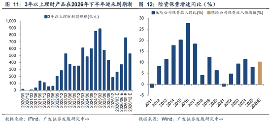 广发策略：26年A股估值有望打破历史规律、连续3年提升
