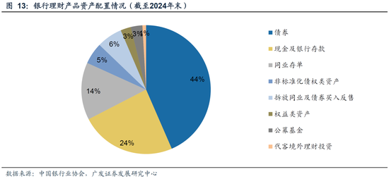 广发策略：26年A股估值有望打破历史规律、连续3年提升