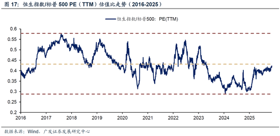 广发策略：26年A股估值有望打破历史规律、连续3年提升