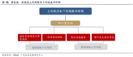 广发策略：26年A股估值有望打破历史规律、连续3年提升