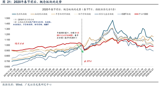 广发策略：26年A股估值有望打破历史规律、连续3年提升
