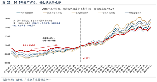 广发策略：26年A股估值有望打破历史规律、连续3年提升