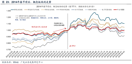 广发策略：26年A股估值有望打破历史规律、连续3年提升
