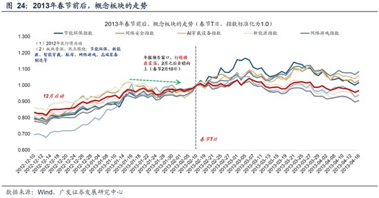 广发策略：26年A股估值有望打破历史规律、连续3年提升