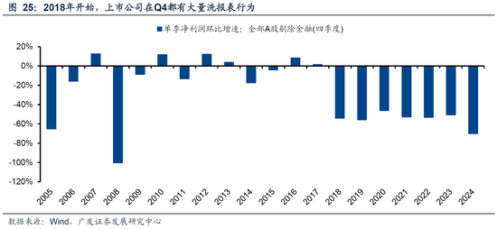 广发策略：26年A股估值有望打破历史规律、连续3年提升