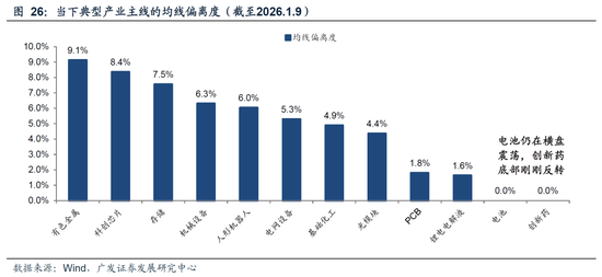 广发策略：26年A股估值有望打破历史规律、连续3年提升