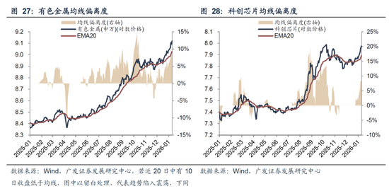 广发策略：26年A股估值有望打破历史规律、连续3年提升