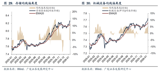 广发策略：26年A股估值有望打破历史规律、连续3年提升