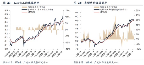 广发策略：26年A股估值有望打破历史规律、连续3年提升