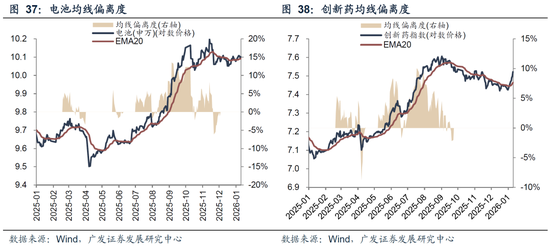 广发策略：26年A股估值有望打破历史规律、连续3年提升