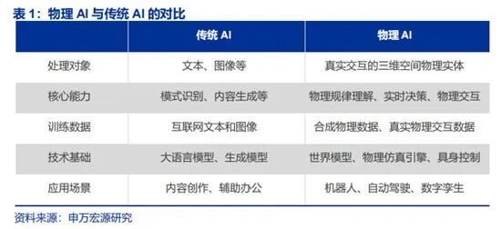 2026年的人工智能行业：应用爆发、架构突破、物理AI