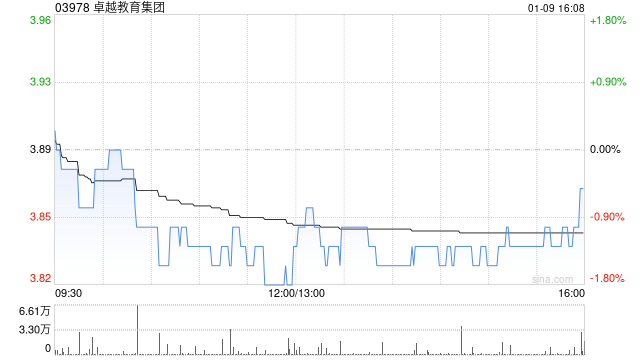 卓越教育集团：受托人依据受限制股份单位计划购买合共4万股