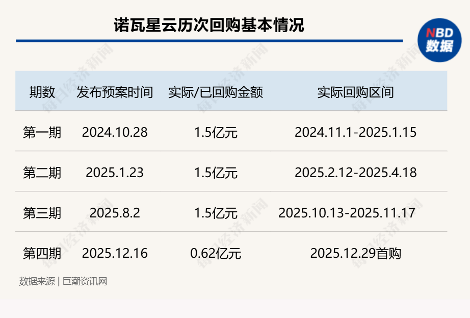 A股回购月报：去年12月行业龙头领衔大额回购，立讯精密高位兑现20亿元回购承诺！图2