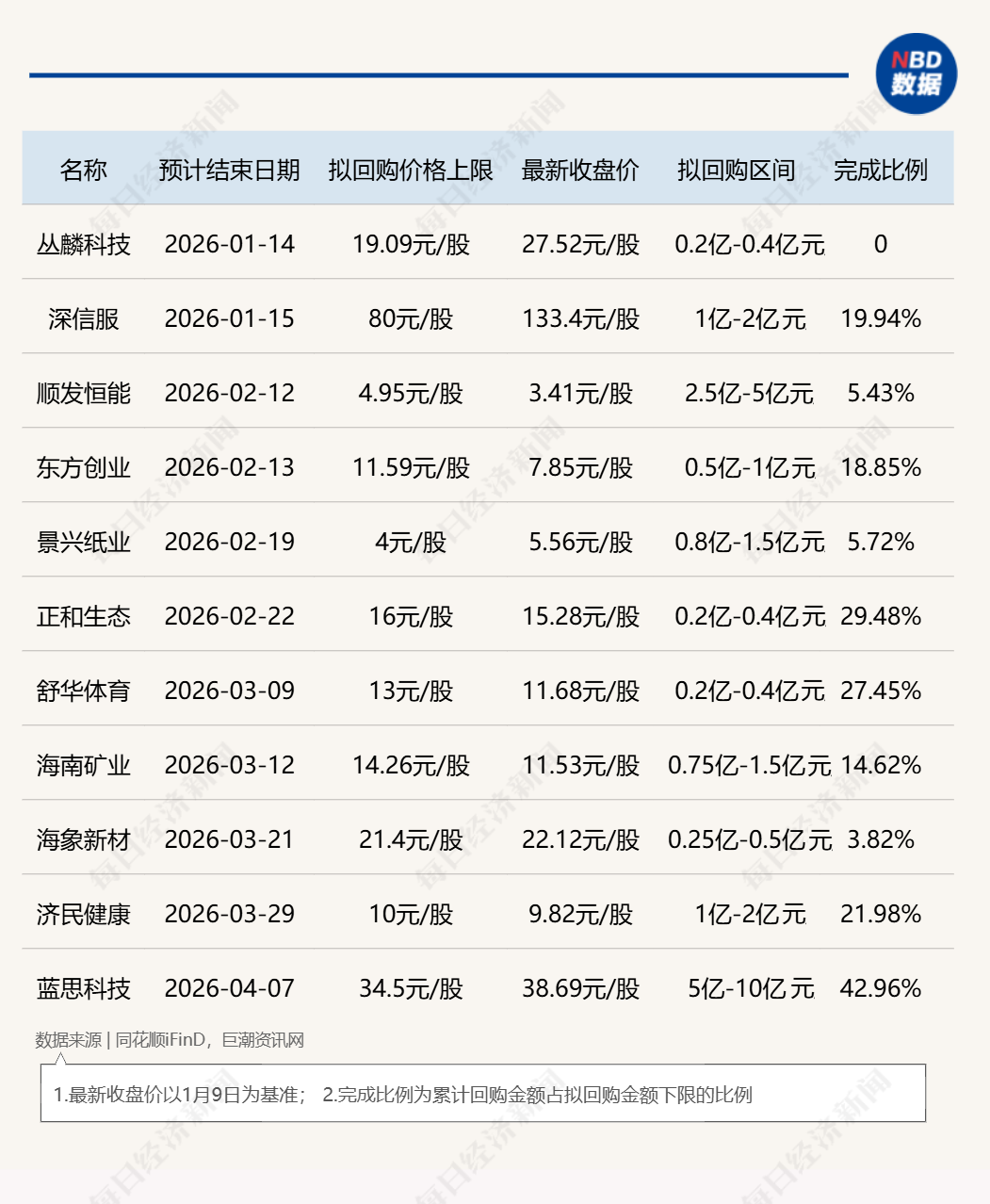 A股回购月报：去年12月行业龙头领衔大额回购，立讯精密高位兑现20亿元回购承诺！图3