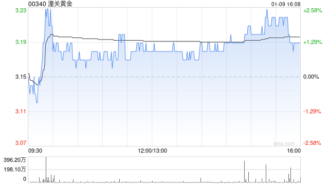 潼关黄金完成收购陇鑫建设100%股权