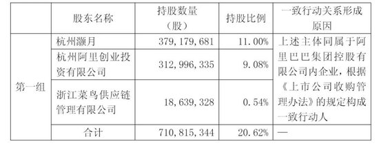 圆通斥资3亿收购喻会蛟旗下资产 阿里刚套现6亿