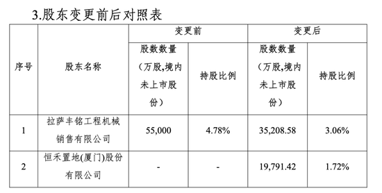 潜行16年“合围”阳光保险，七匹狼“金融帝国”悄然浮现