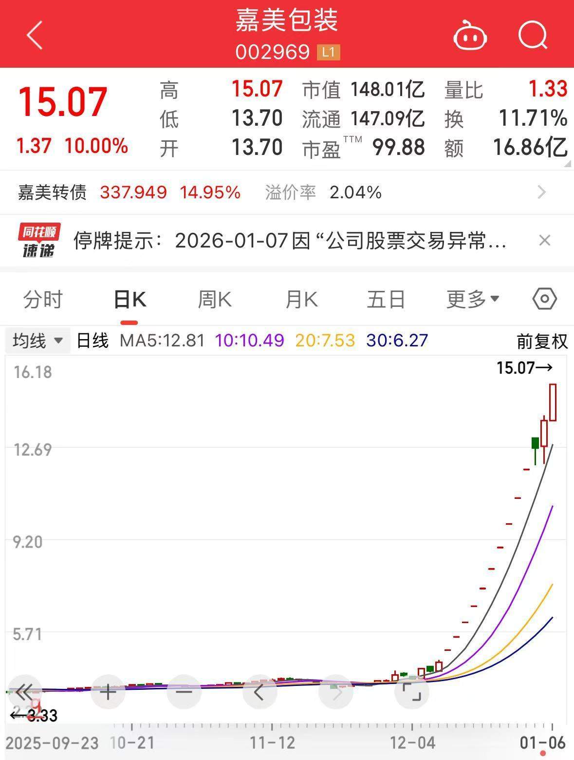 16天12板“大牛股”，明起复牌！