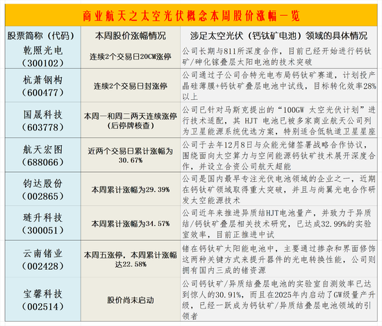 商业航天之太空光伏概念或爆发：概念股如何掘金？图1