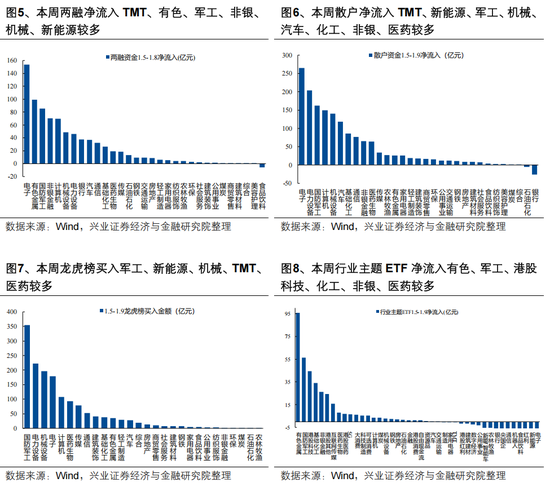 兴证策略：如何看待本轮开门红的结构与延续性？图2