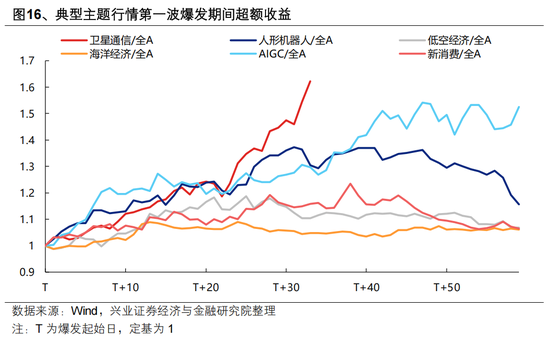 兴证策略：如何看待本轮开门红的结构与延续性？