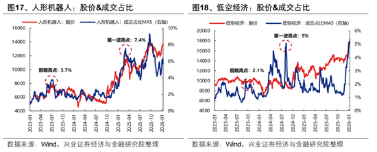 兴证策略：如何看待本轮开门红的结构与延续性？