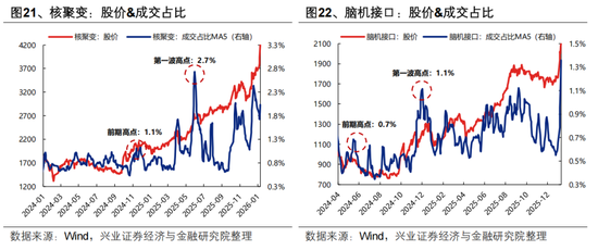 兴证策略：如何看待本轮开门红的结构与延续性？