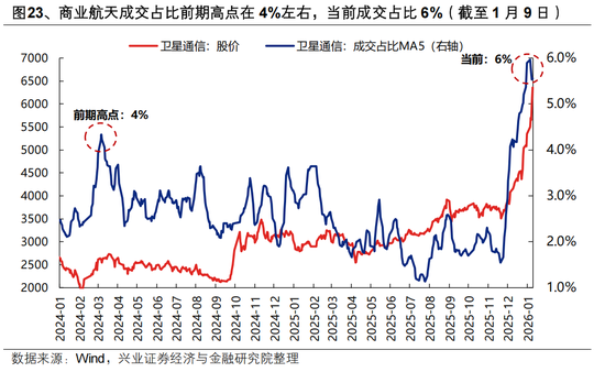 兴证策略：如何看待本轮开门红的结构与延续性？
