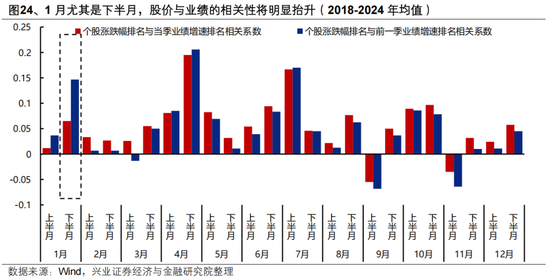 兴证策略：如何看待本轮开门红的结构与延续性？