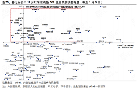 兴证策略：如何看待本轮开门红的结构与延续性？