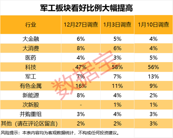 下周这个板块获投资者看好！6股获融资客大手笔买入