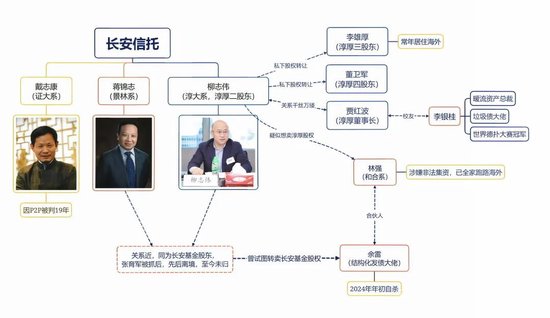“三次对抗监管”的淳厚基金，内斗闹剧终于落幕