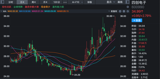 最新公告！多家A股公司2025年业绩预亏图2
