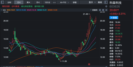 最新公告！多家A股公司2025年业绩预亏