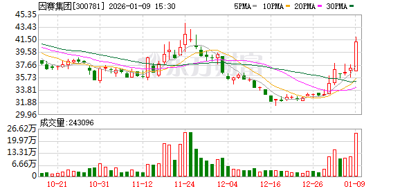 因赛集团加速完善AI营销布局 推出“图与灵AIGC”