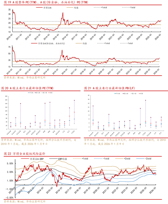李立峰、张海燕：把握做多窗口，牛市行情或将继续推进