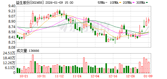 益生股份：公司蛋鸡研发已通过中试阶段，预计于今年上半年能获得新品系证书